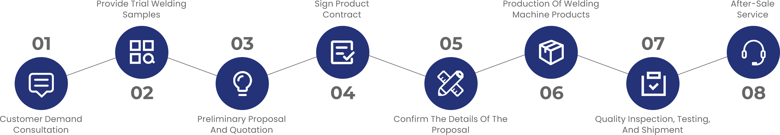 Kundenspezifischer Serviceprozess f&uuml;r 2000-W-Laserschwei&szlig;ger&auml;te