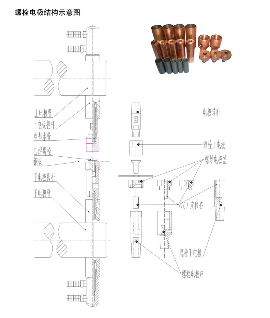 Schematisch diagram van de structuur van de boutelektrode.